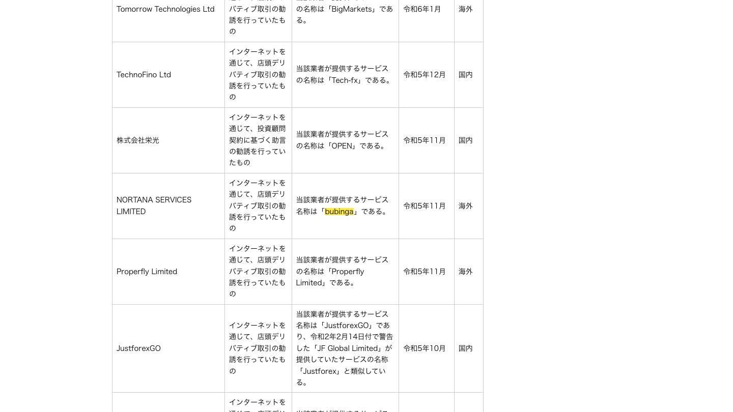 金融庁「無登録で金融商品取引業を行う者の名称等について」の画面。NORTANA SERVICES LIMITEDの行に、サービス名称「bubinga」、令和5年11月、海外と記載されている