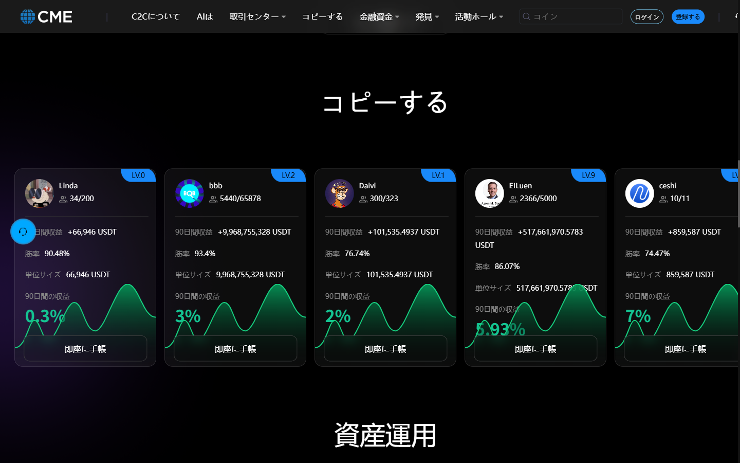 cmejp.one のコピートレードの一覧。90日間収益と勝率が並んでいる