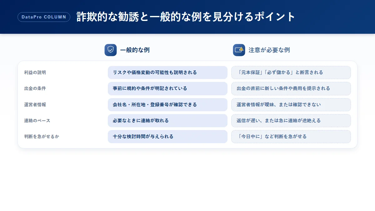 詐欺的な勧誘と一般的な例を見分けるポイントの図解