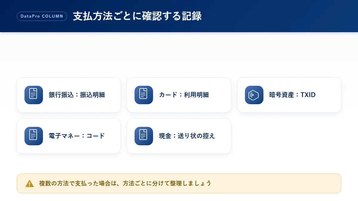 支払方法の種類ごとに確認する記録の図解