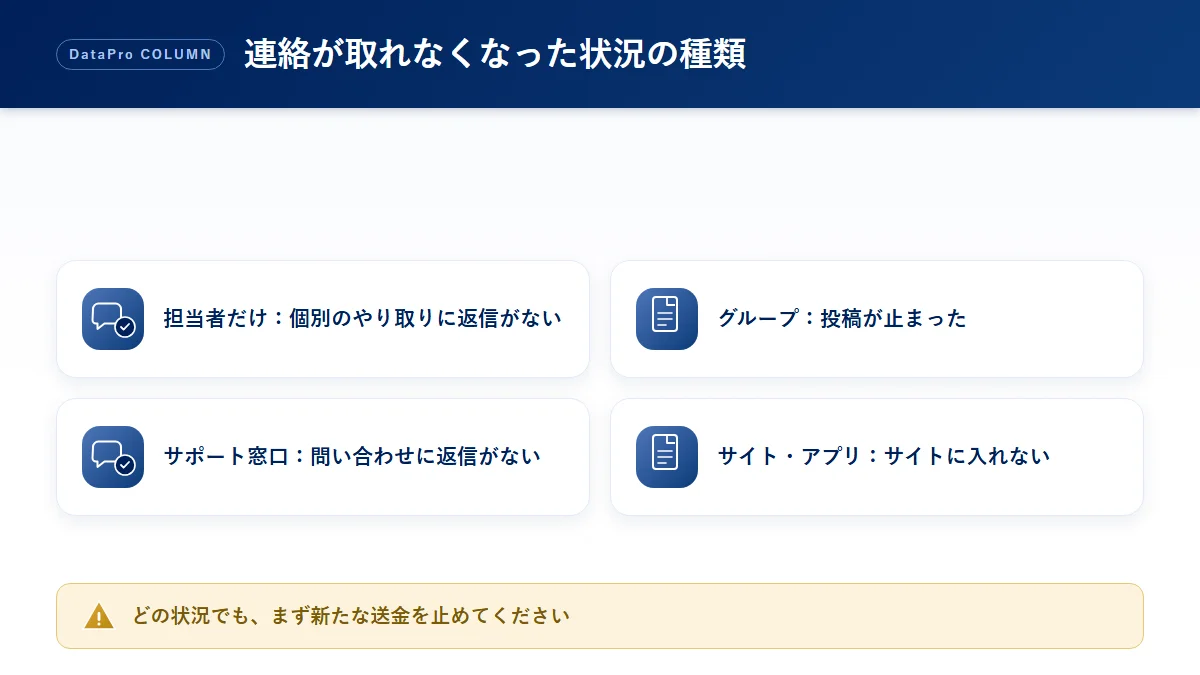 連絡が取れなくなった状況の種類の図解