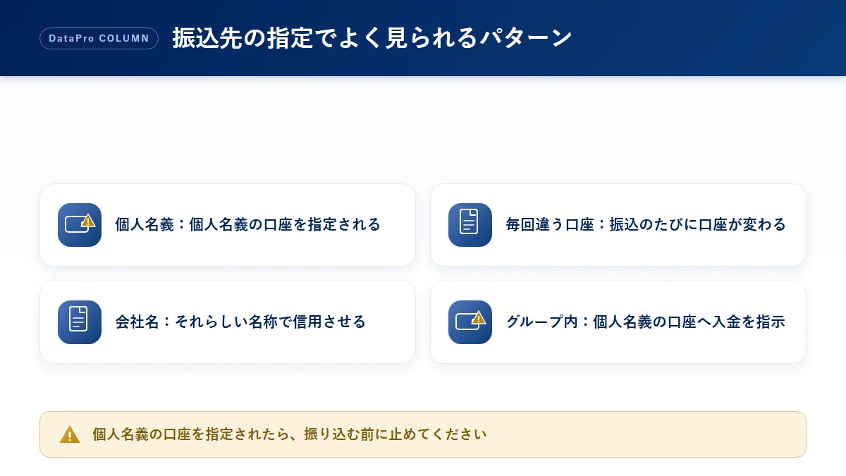 振込先の指定でよく見られるパターンの図解