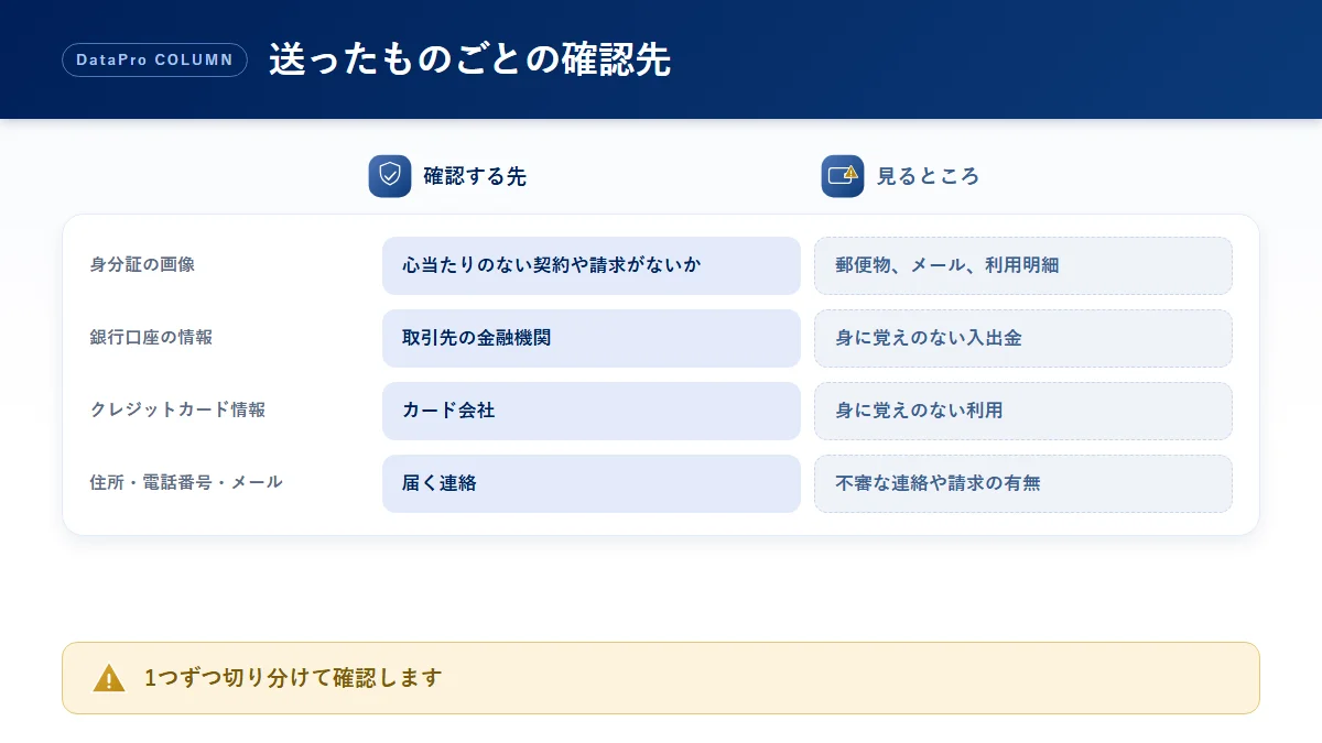身分証や個人情報を送ってしまったときに、送ったものごとの確認先と見るところを整理した比較図解