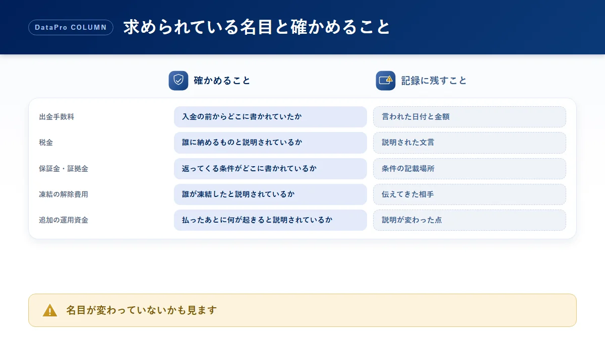 追加請求で求められる名目ごとに確かめることを整理した比較図解