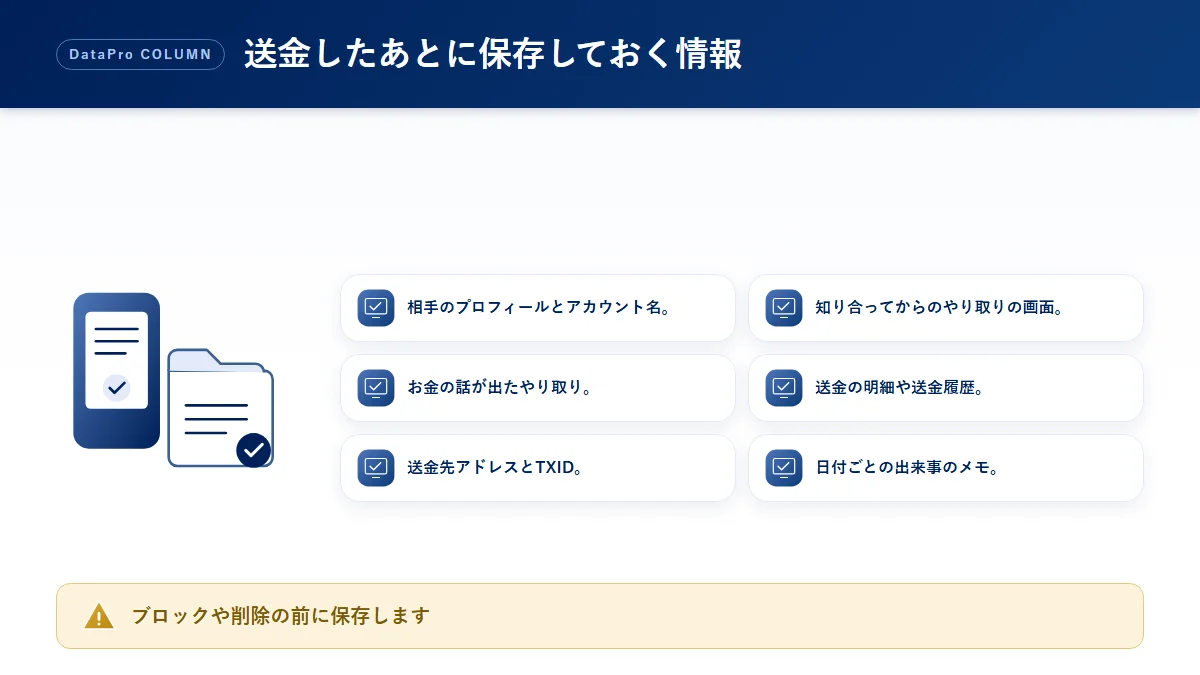 会ったことのない恋人に送金してしまった後に保存しておく情報のチェック図解