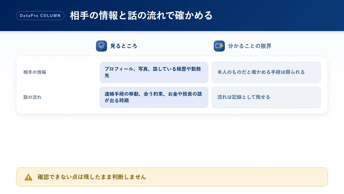 ロマンス詐欺の見分け方を相手の情報と話の流れに分けて整理した比較図解