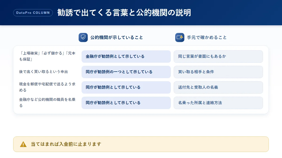 未公開株や社債の勧誘で出てくる言葉と、金融庁が示している勧誘例を並べた比較図解