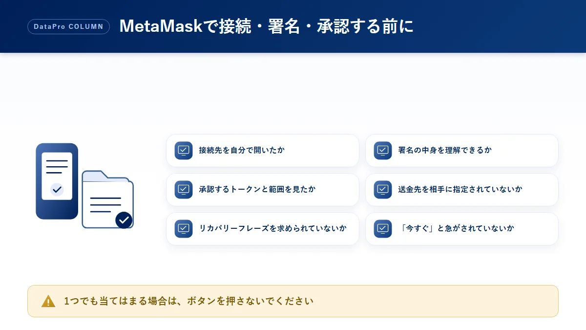 MetaMask（メタマスク）で接続・署名・トークン承認をする前に確認したいチェックリストの図解