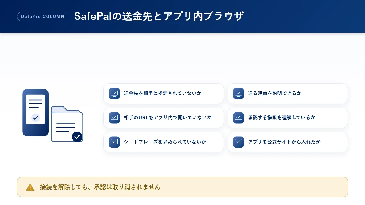 SafePal(セーフパル)の送金先とアプリ内ブラウザで確認したいチェックリストの図解