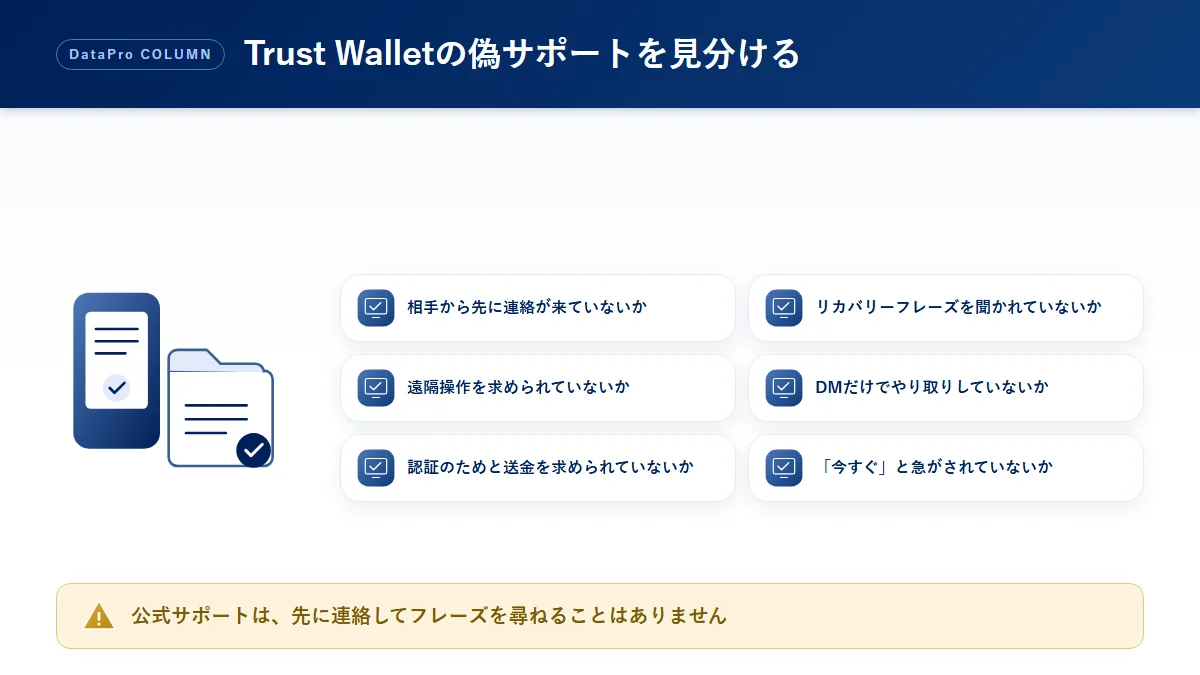 Trust Wallet（トラストウォレット）の偽サポートとリカバリーフレーズの要求を見分けるチェックリストの図解
