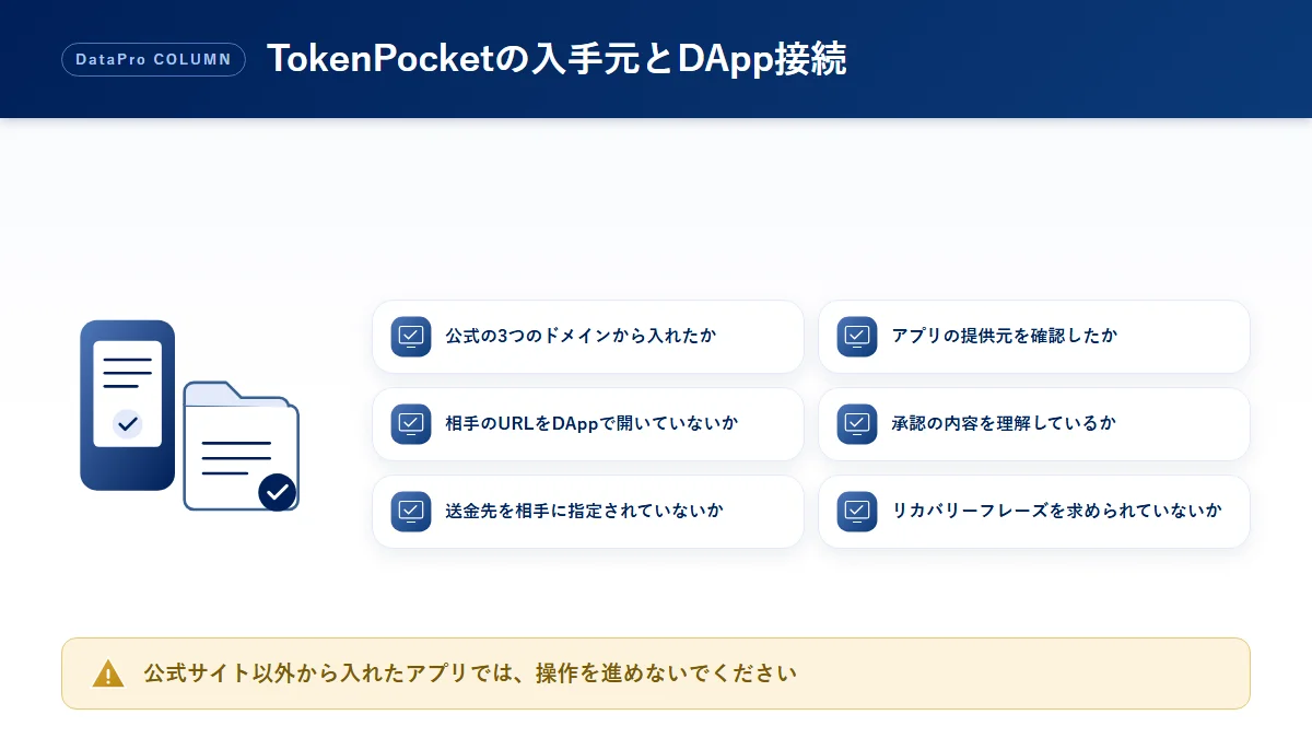 TokenPocket（トークンポケット）のダウンロード元とDApp接続を確認するチェックリストの図解
