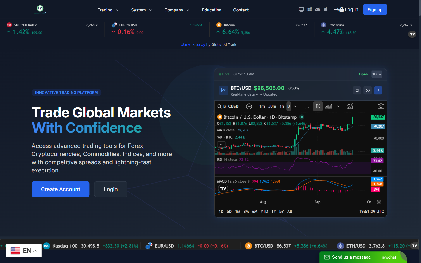 Global Ai Trade（globalaitradenetwork.com）のトップページ