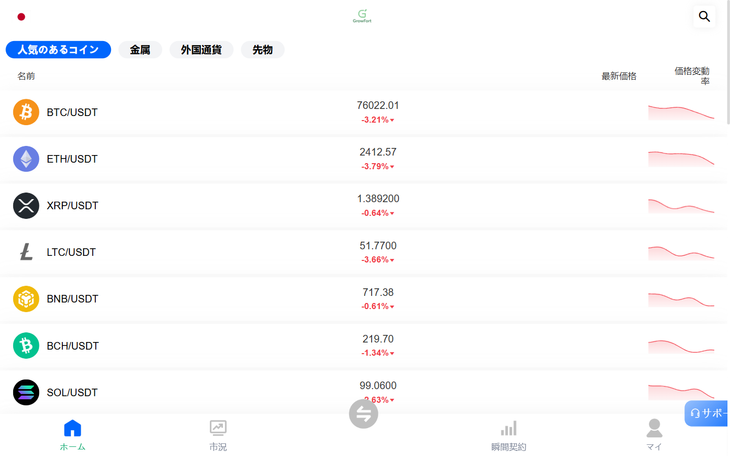 GrowFort（growfortpro.com）のトップページ