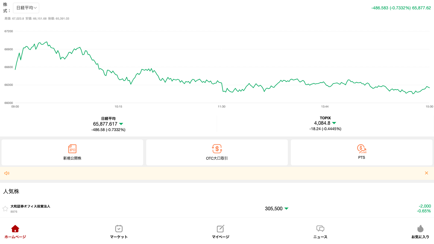 trade.sparx-group.comのトップページ(株価チャートのダッシュボード画面)