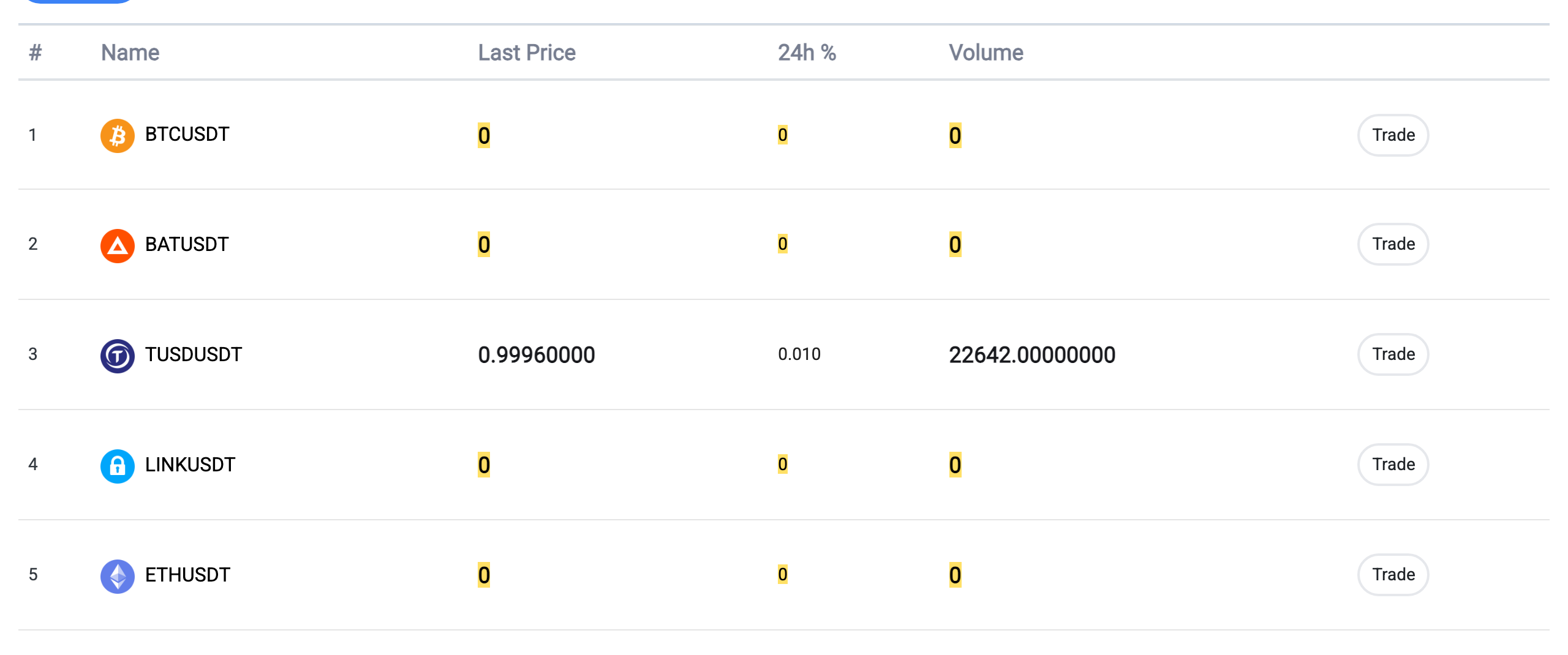 BitleonXのトップページの相場の一覧