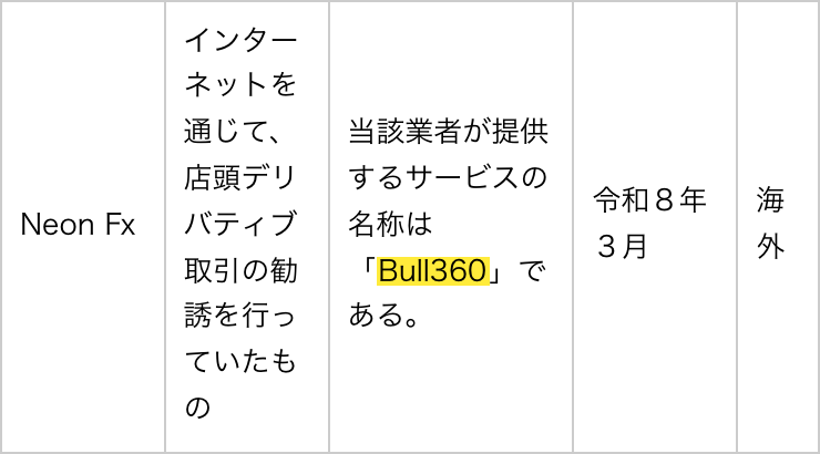 金融庁の無登録業者の一覧にあるNeon Fxの行
