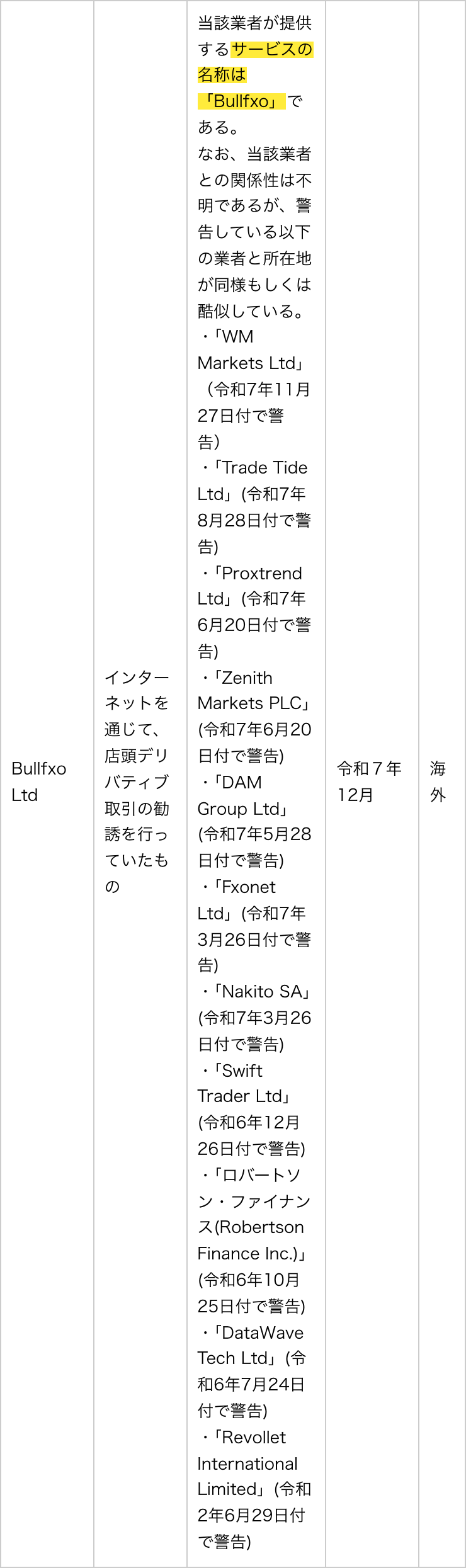 金融庁の無登録業者の一覧のBullfxo Ltd