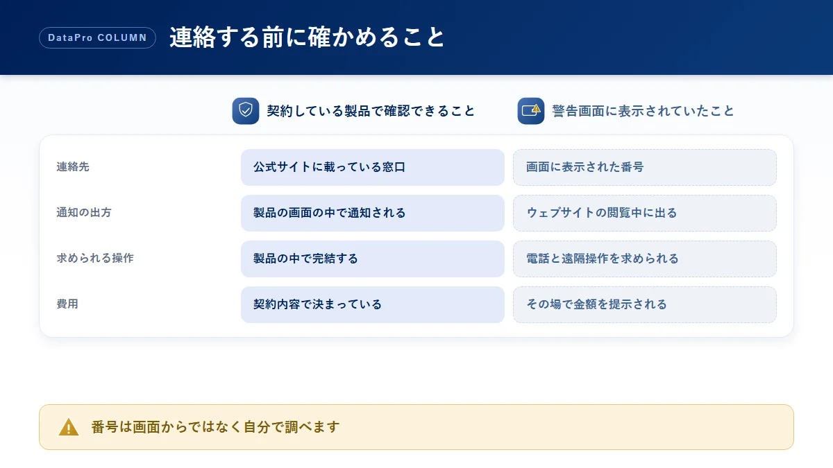 契約している製品で確認できることと警告画面に表示されていたことを並べた比較図解