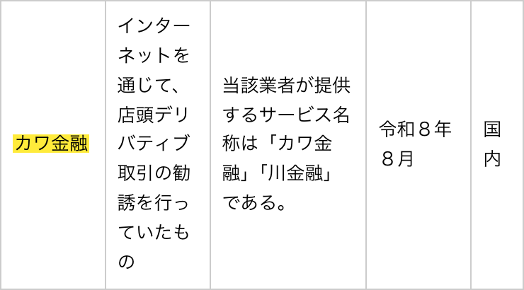 金融庁の無登録業者の一覧のカワ金融