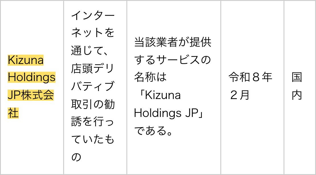 金融庁の無登録業者の一覧にあるKizuna Holdings JP株式会社