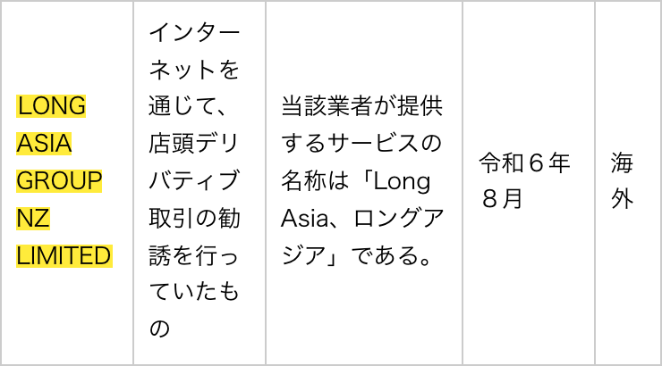 金融庁の無登録業者の一覧のLONG ASIA GROUP NZ LIMITED
