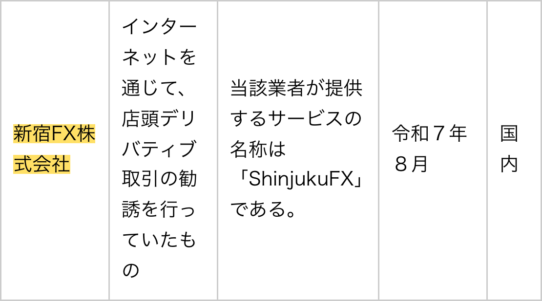 金融庁の無登録業者の一覧の新宿FX株式会社