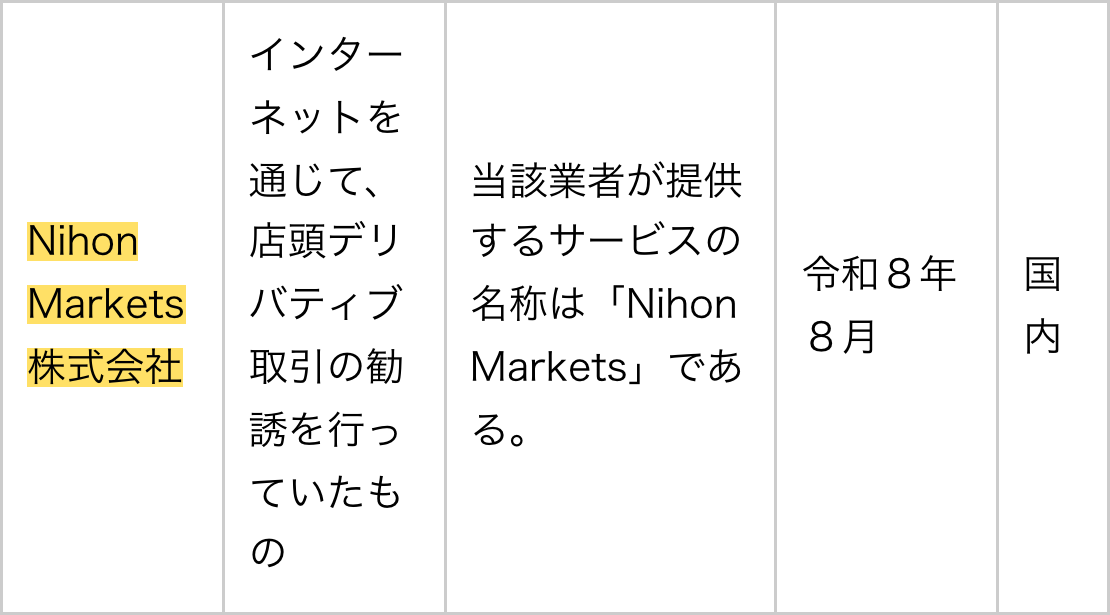 金融庁の無登録業者の一覧のNihon Markets株式会社