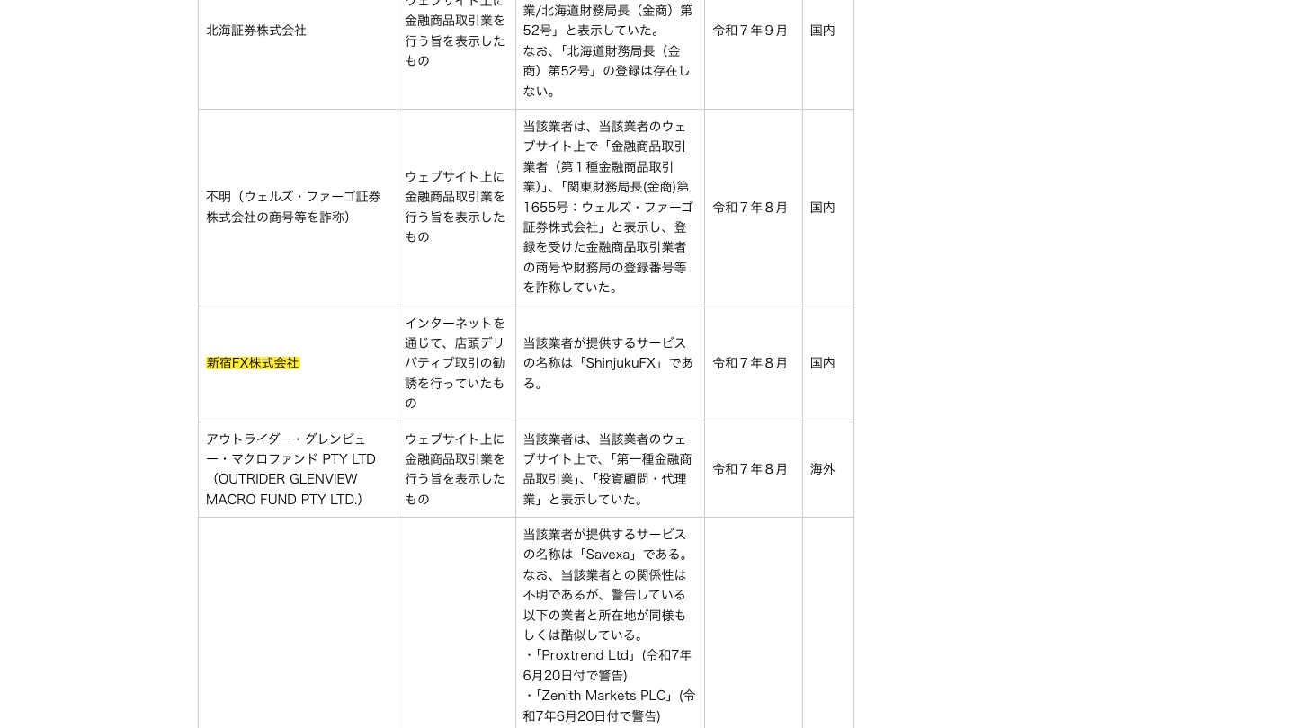 金融庁の無登録業者の一覧
