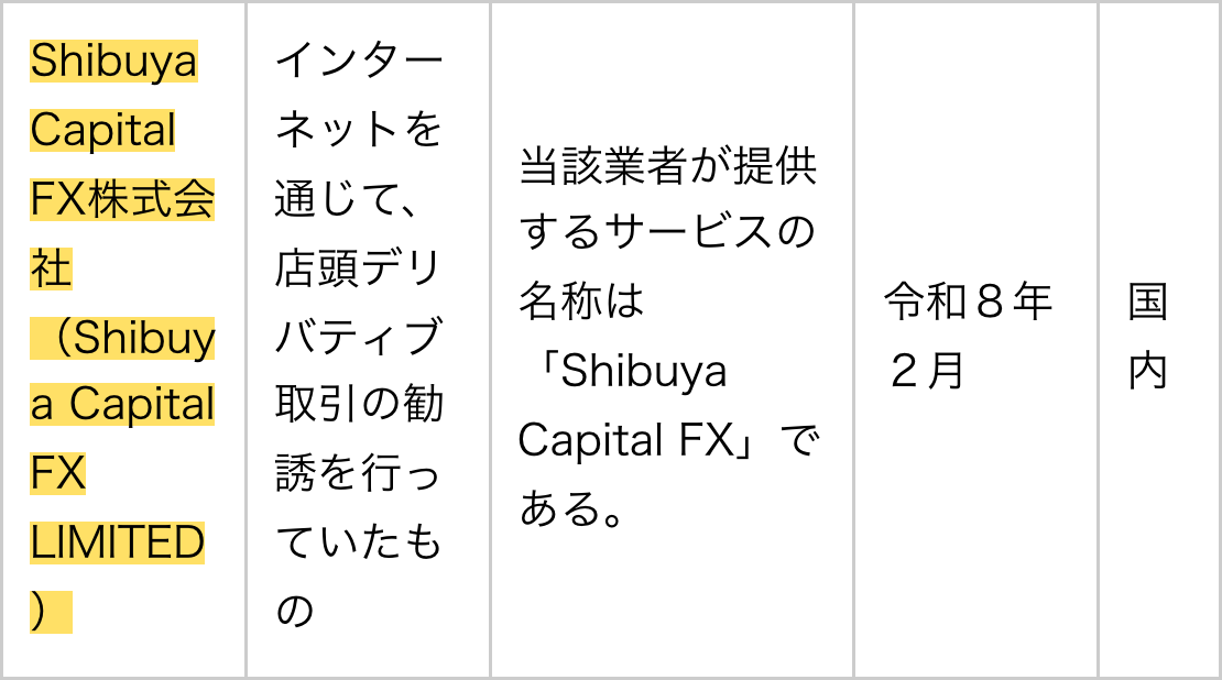 金融庁の無登録業者の一覧にあるShibuya Capital FX