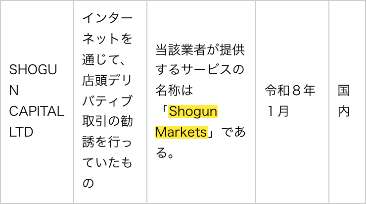 金融庁の無登録業者の一覧のSHOGUN CAPITAL LTD