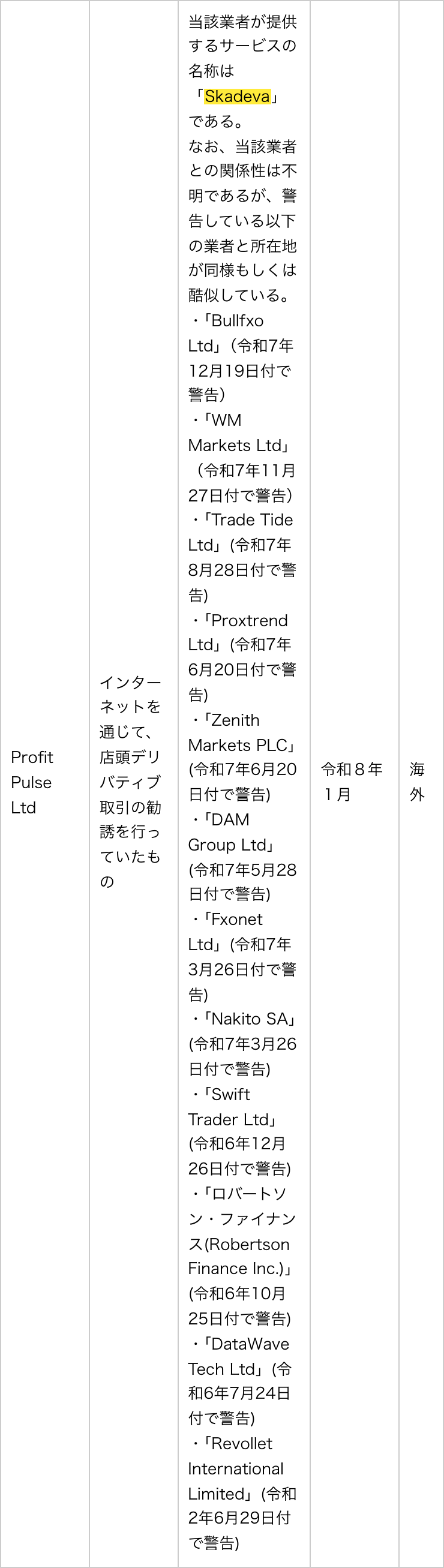 金融庁の無登録業者の一覧のProfit Pulse Ltd