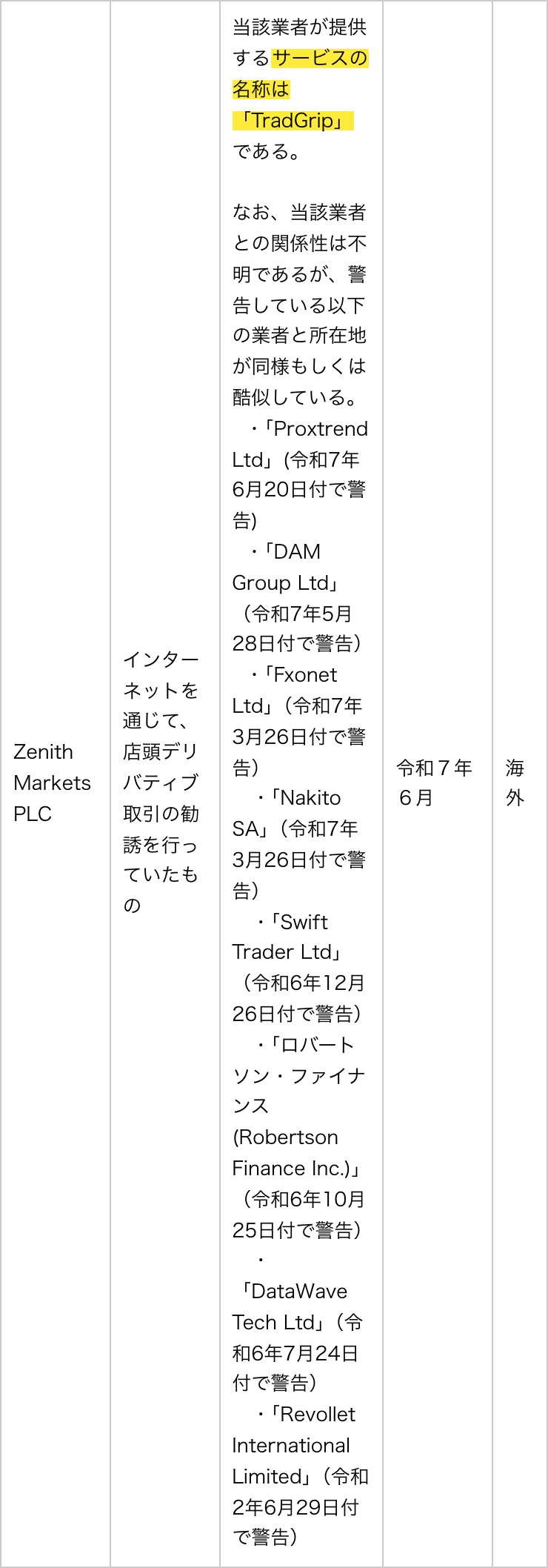 金融庁の無登録業者の一覧にあるZenith Markets PLCの行